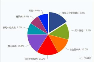 2017年我國(guó)干細(xì)胞治療行業(yè)發(fā)展的行業(yè)分析報(bào)告 人體干細(xì)胞技術(shù)開(kāi)發(fā)與應(yīng)用